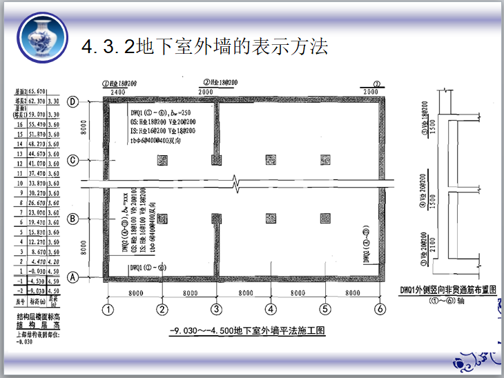 剪力墙平法施工图识读讲义（96页）-地下室外墙的表示方法