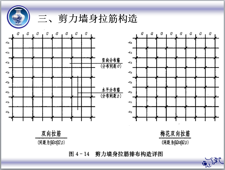 剪力墙身拉筋排布构造详图