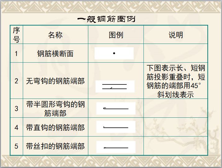 一般钢筋图例