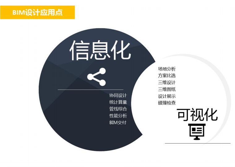 施工指南培训资料下载-安徽省建筑信息模型应用指南宣贯培训讲义