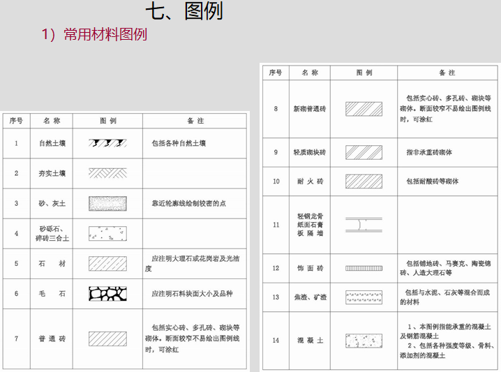 室内装饰施工图设计培训讲义（102页）-常用材料图例