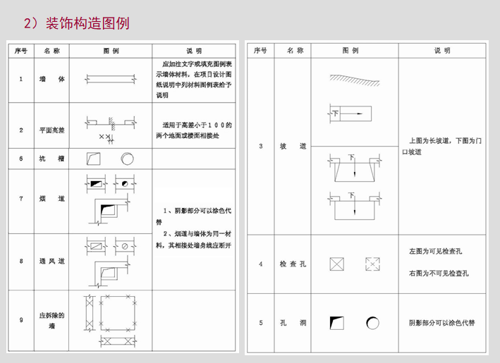 室内装饰施工图设计培训讲义（102页）-装饰构造图例