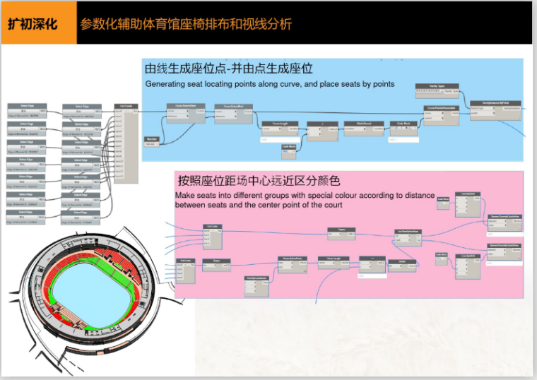 全民健身中心项目BIM大赛获奖作品(88页)-参数化辅助座椅排布