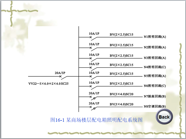 建筑电气施工图的识读讲义（54页）-某商场楼层配电箱照明配电系统图