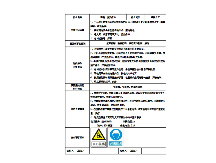 爆破员岗位安全告知卡资料下载-岗位风险明白卡