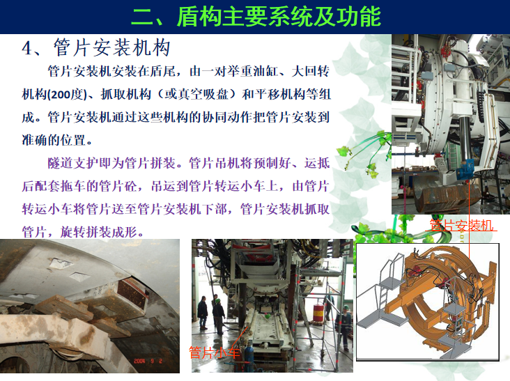 [北京]盾构机掘进控制操作技术交流总结-管片安装机构