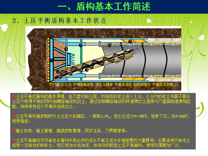 [北京]盾构机掘进控制操作技术交流总结-土压平衡盾构施工