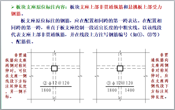 钢筋混凝土结构施工图识读讲义（100页）-板块支座原位标注内容