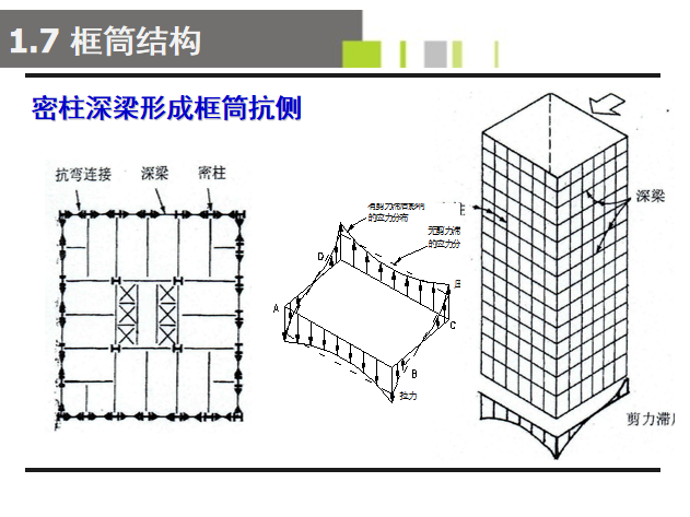 多层钢框架结构设计ppt(176页)