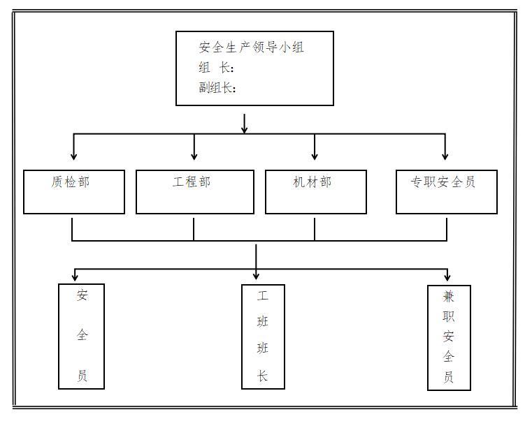 悬臂扶壁式挡土墙施工方案-安全生产组织机构框图