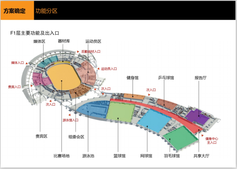 全民健身中心项目BIM大赛获奖作品(88页)-功能分区