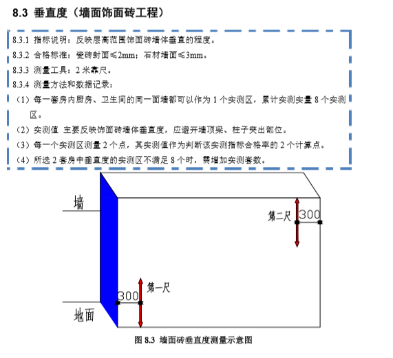 土建工程实体质量实测实量标准（图并并茂）-垂直度（墙面饰面砖工程）