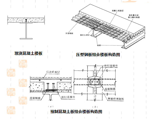钢结构高层结构图资料下载-多高层钢结构楼盖设计PPT（49页）