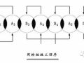 全套管钻机+旋挖钻机钻孔咬合桩施工工法