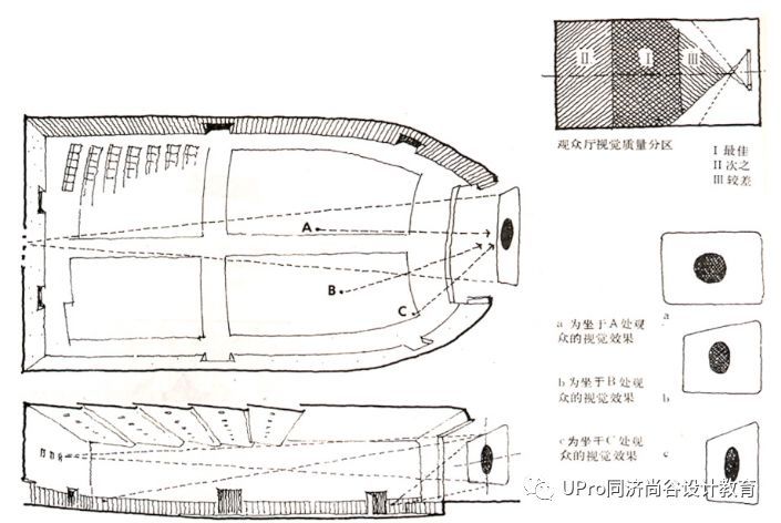 干货速递01：建筑中的功能与空间设计_3