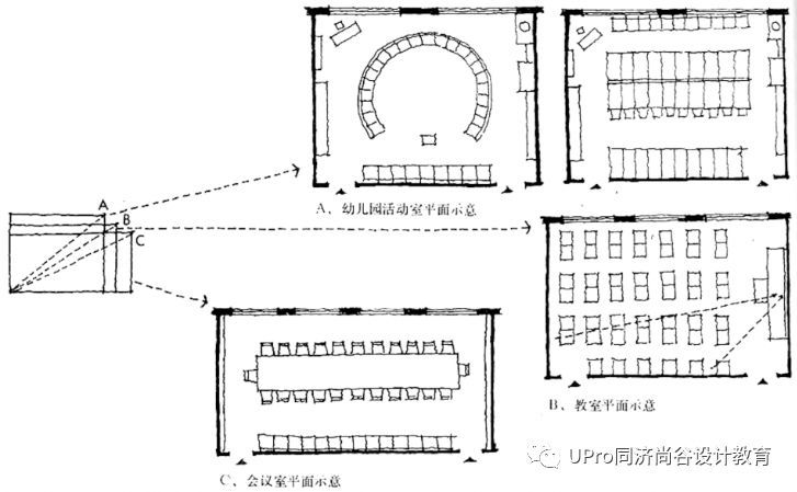 干货速递01：建筑中的功能与空间设计_2