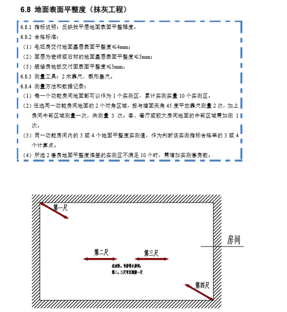 土建工程实体质量实测实量标准（图并并茂）-地面表面平整度（抹灰工程）