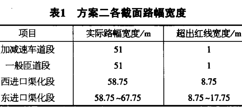 路幅宽度图片