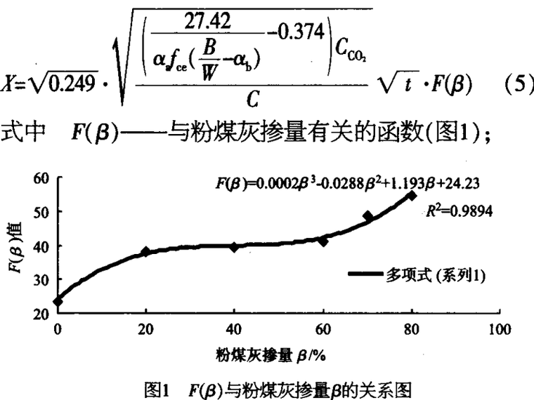 碳化深度检测资料下载-基于理论模型粉煤灰混凝土碳化深度预测模型