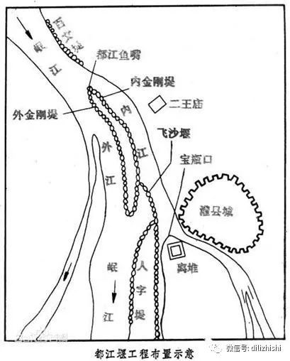 都江堰水利工程原理讲解_6