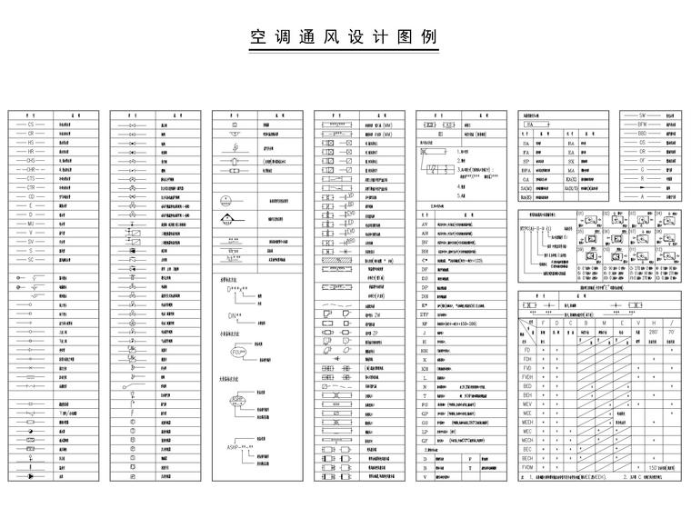 [上海]商业综合体暖通施工图-暖通空调设计图例