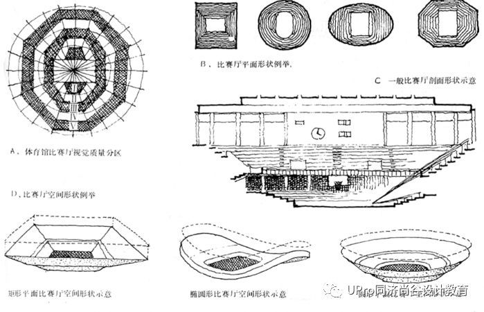 干货速递01：建筑中的功能与空间设计_5