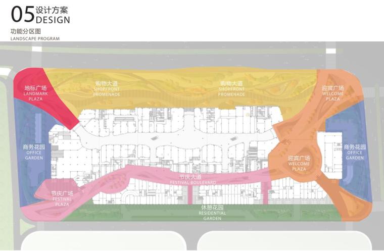 [广东]中宇广场现代风商业景观方案设计汇报-功能分区图
