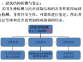 建筑结构检测与鉴定-绪论