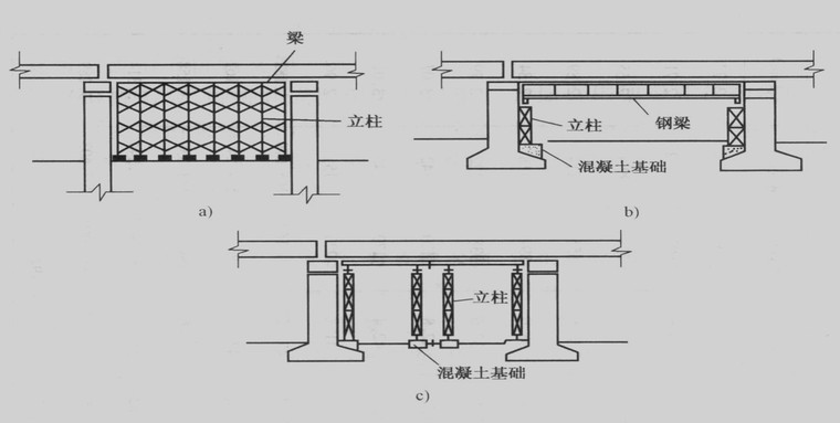 钢筋混凝土简支梁桥施工