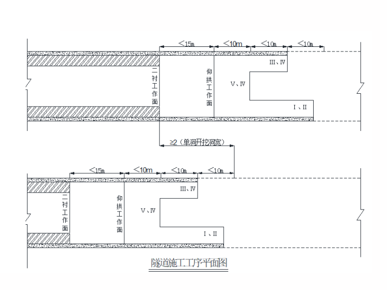 越野车赛道施工组织设计资料下载-[贵州]六车道隧道实施性施工组织设计