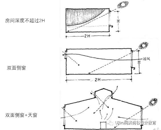 干货速递01：建筑中的功能与空间设计_12