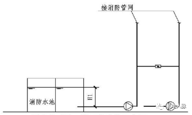 消防栓工艺资料下载-消火栓系统分区供水的相关规范内容