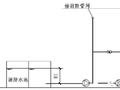 消火栓系统分区供水的相关规范内容