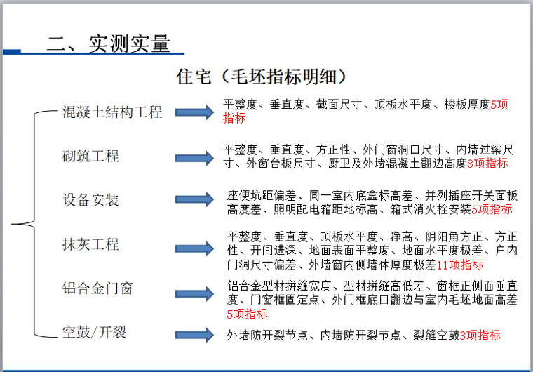 住宅实测实量飞行检测实施方案（147页）-住宅（毛坯指标明细）