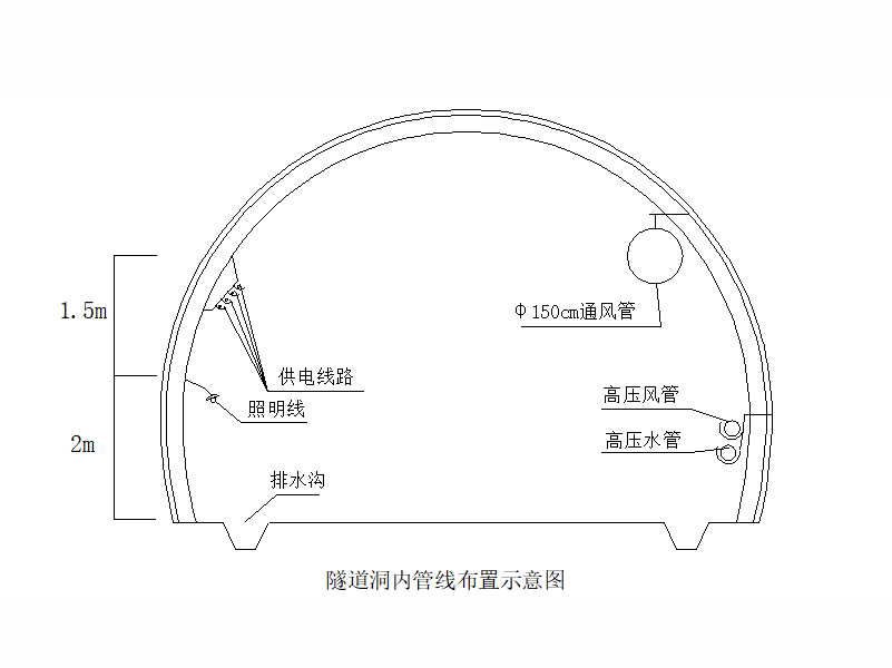 隧道口标准化布置方案图片