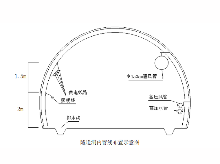 隧道洞內管線佈置示意圖