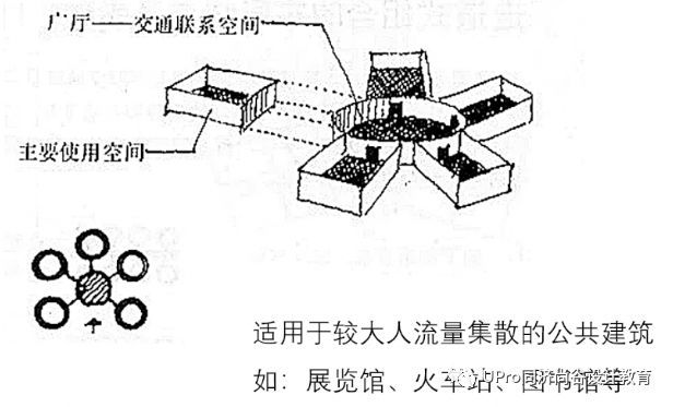 干货速递01：建筑中的功能与空间设计_24