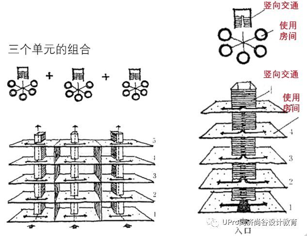 干货速递01：建筑中的功能与空间设计_21