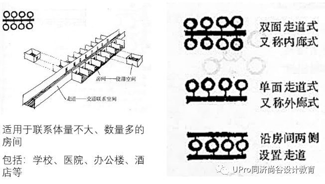 干货速递01：建筑中的功能与空间设计_19