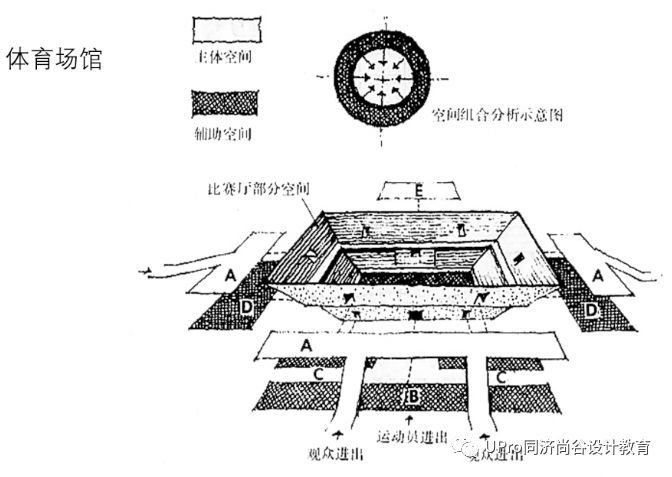 干货速递01：建筑中的功能与空间设计_29