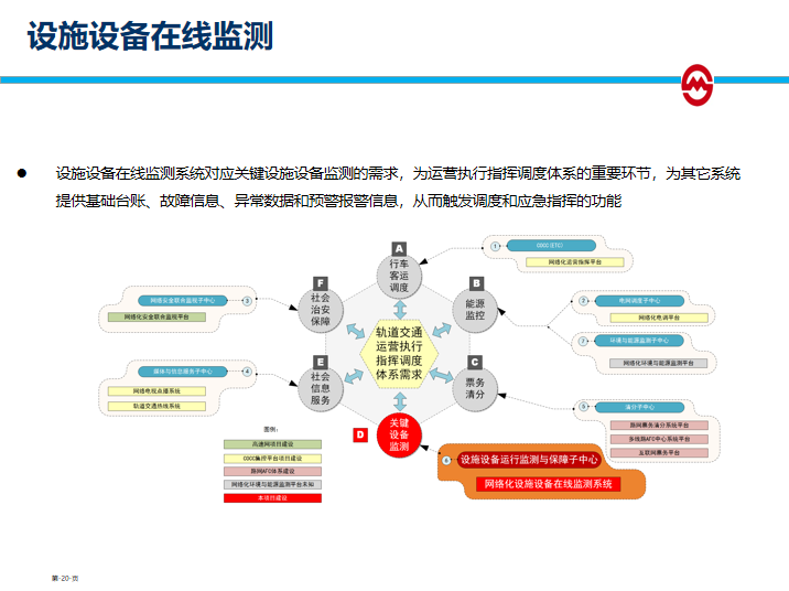 路网级规模轨道交通维护的信息智能化管理-设施设备在线监测