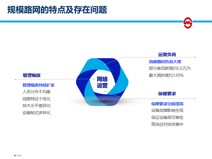 路网级规模轨道交通维护的信息智能化管理-规模路网存在问题