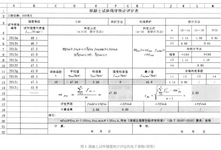 混凝土强度表资料下载-使用Excel电子表格进行混凝土强度的检验