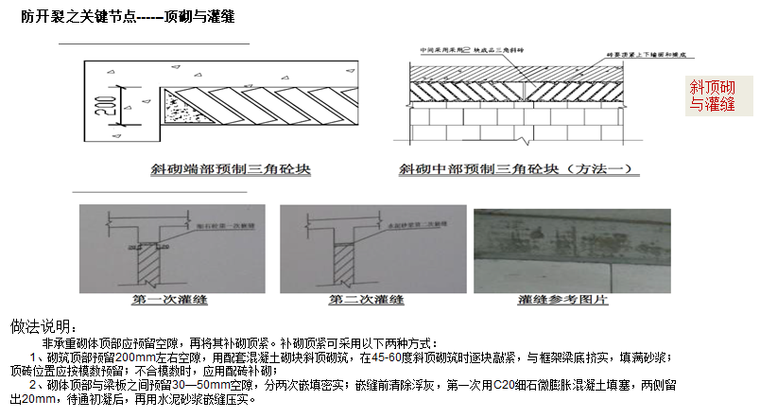 第三方实测实量标准指引（102页）-防开裂之关键节点------顶砌与灌缝