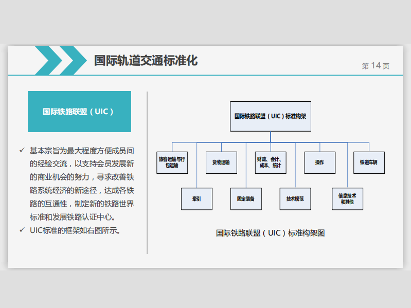 城市轨道交通运营安全管理与运营标准化探讨