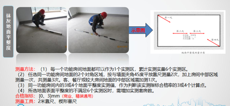 第三方实测实量标准指引（102页）-抹灰地面平整度