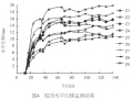 深层搅拌桩与双排桩在基坑支护中的应用研究