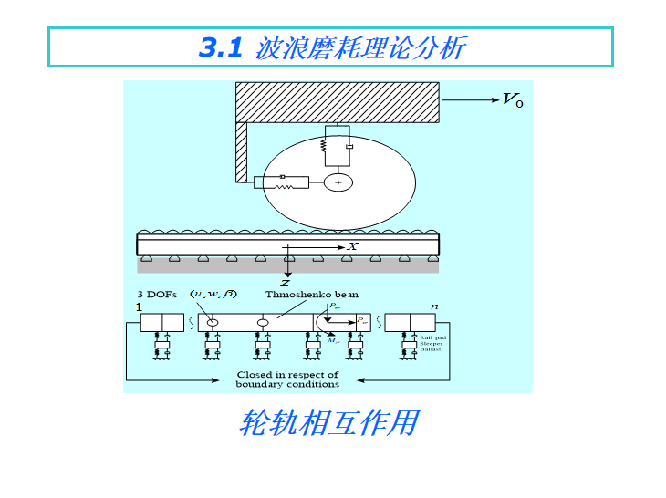 轨道交通节点工期控制资料下载-轨道交通钢轨波浪磨耗机理及控制2016