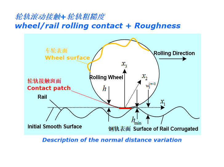 轮轨滚动接触