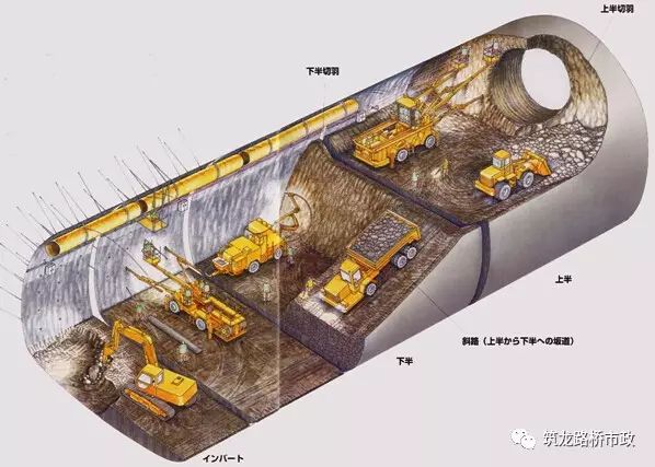 [分享]收藏!隧道新奥法开挖方法及施工流程详解
